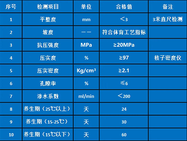 沥青砂检测标准